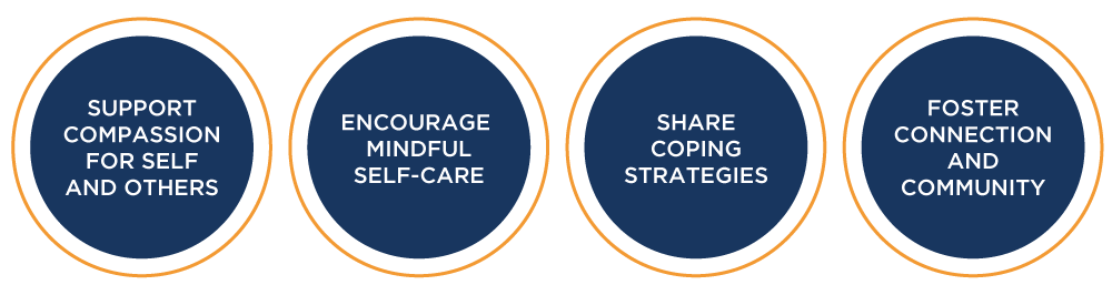 Schwartz Center Goals and Principles Graphic