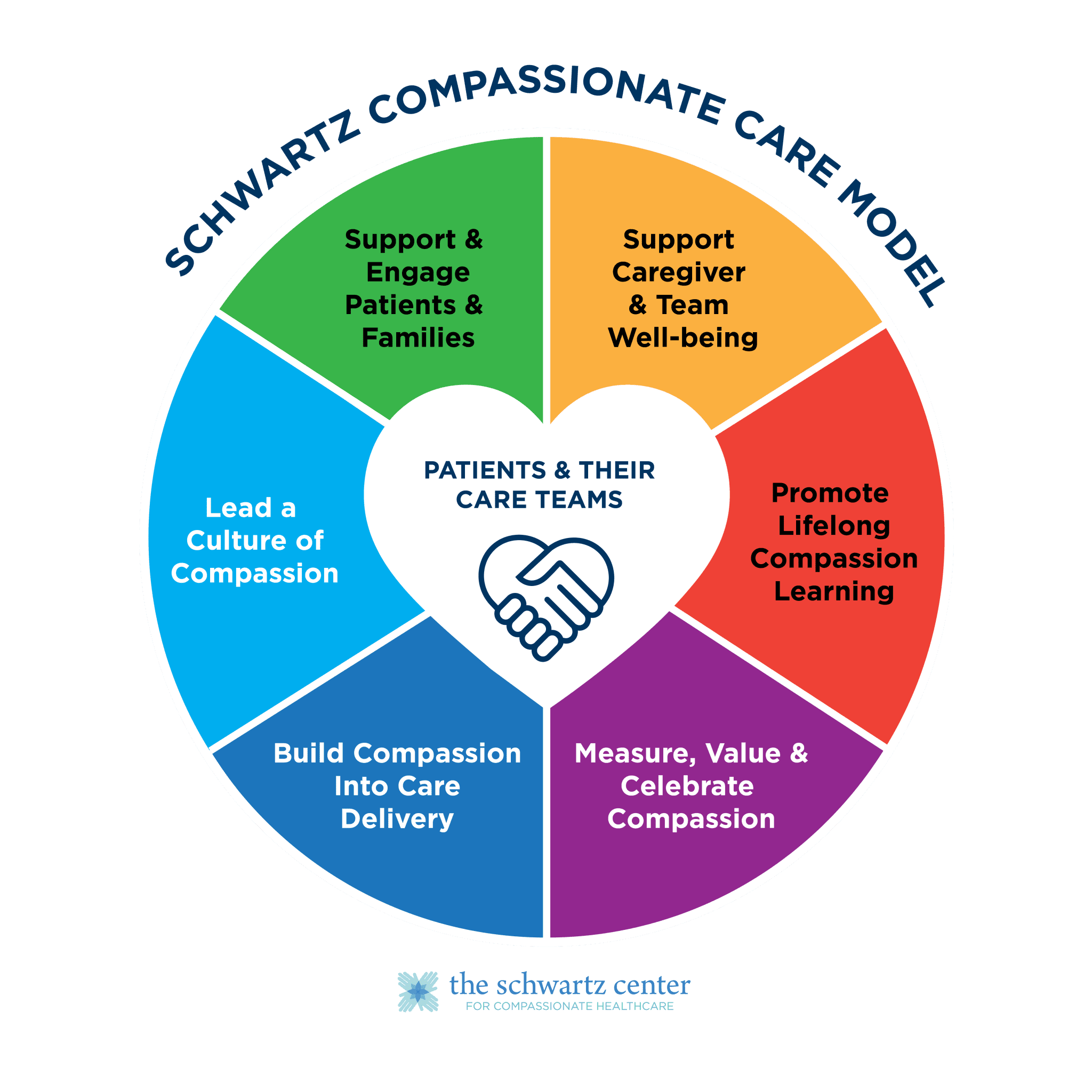 Advancing the Power of Compassion to Transform Organizations: